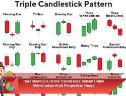Cara Membaca Grafik Candlestick Saham Untuk Menentukan Arah Pergerakan Harga