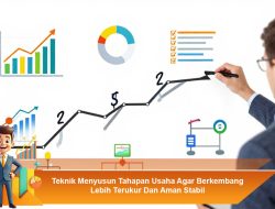 Teknik Menyusun Tahapan Usaha Agar Berkembang Lebih Terukur dan Aman Stabil