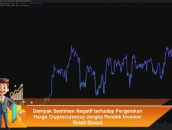 Dampak Sentimen Negatif terhadap Pergerakan Harga Cryptocurrency Jangka Pendek Investor Retail Global