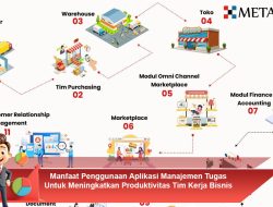 Manfaat Penggunaan Aplikasi Manajemen Tugas Untuk Meningkatkan Produktivitas Tim Kerja Bisnis UMKM